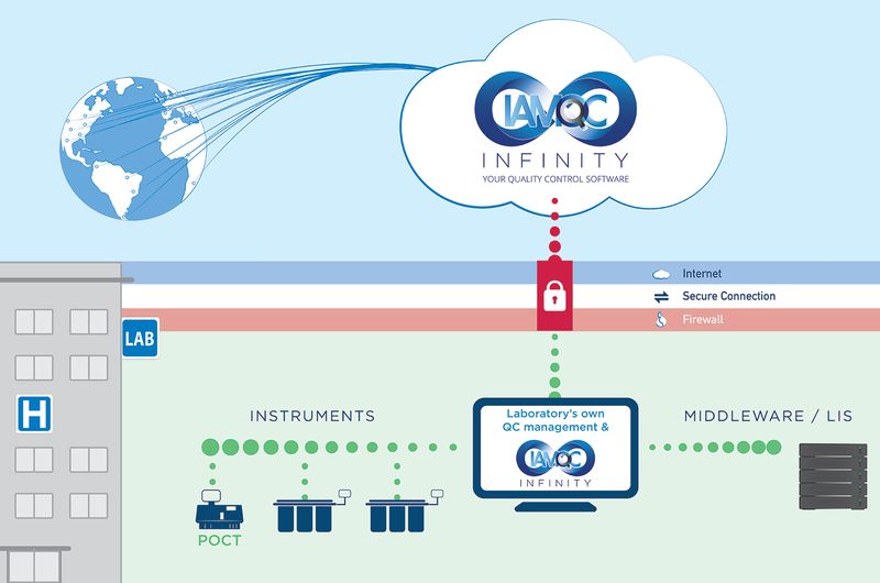 IAMQC Infinity architecture map